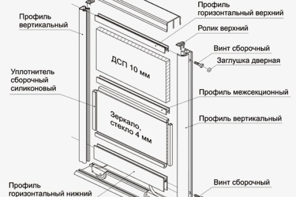 Omg сайт даркнет ссылка